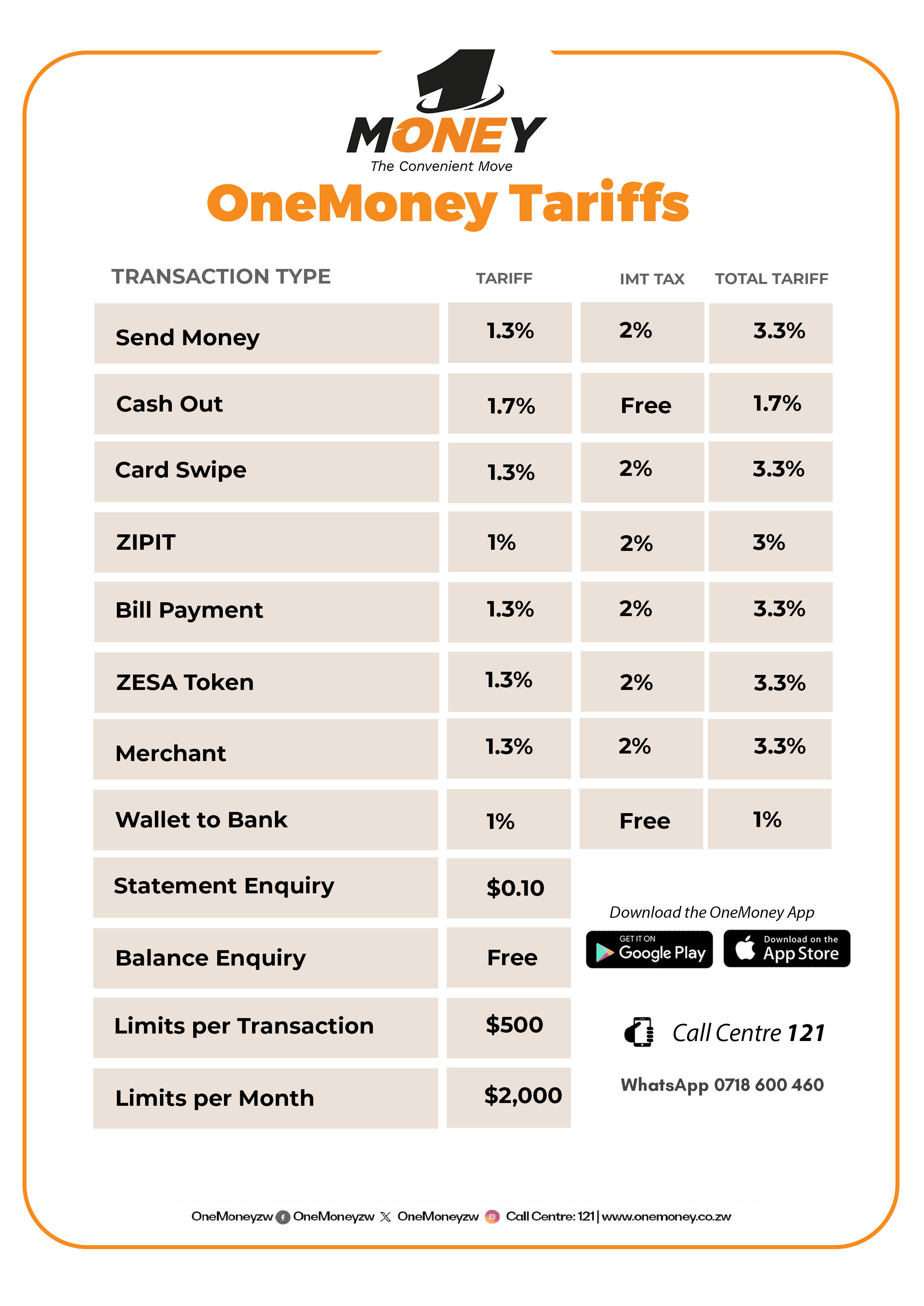 Tariff image
